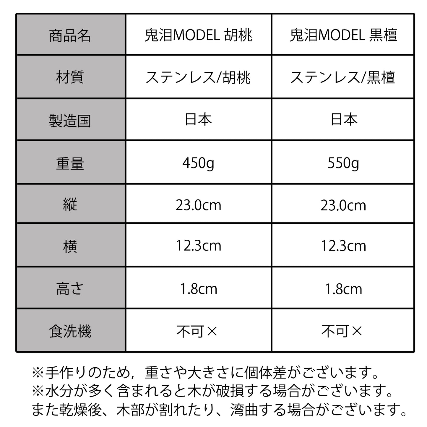 Chojiro's Oninami model (walnut/ebony)