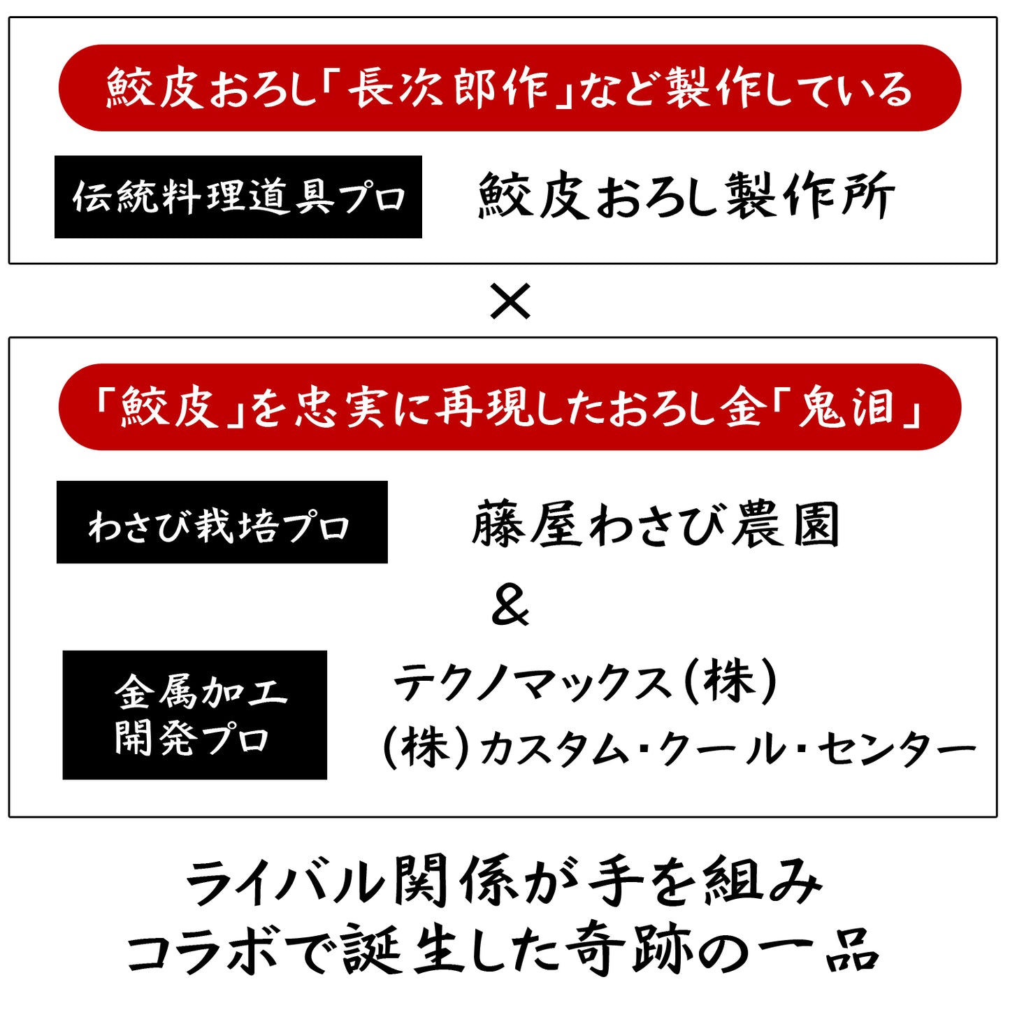 Chojiro's Oninami model (walnut/ebony)