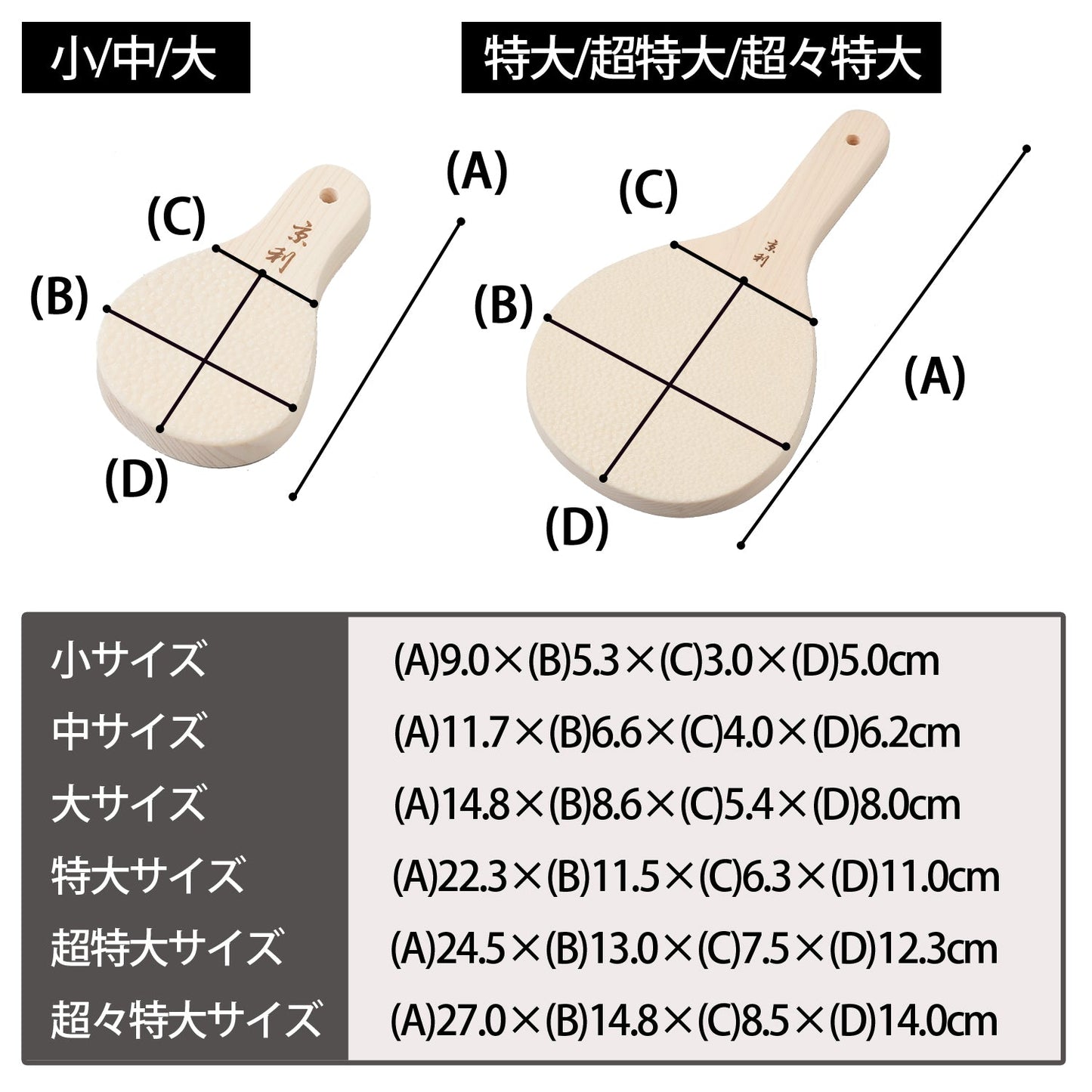 鮫皮おろし 京利　中